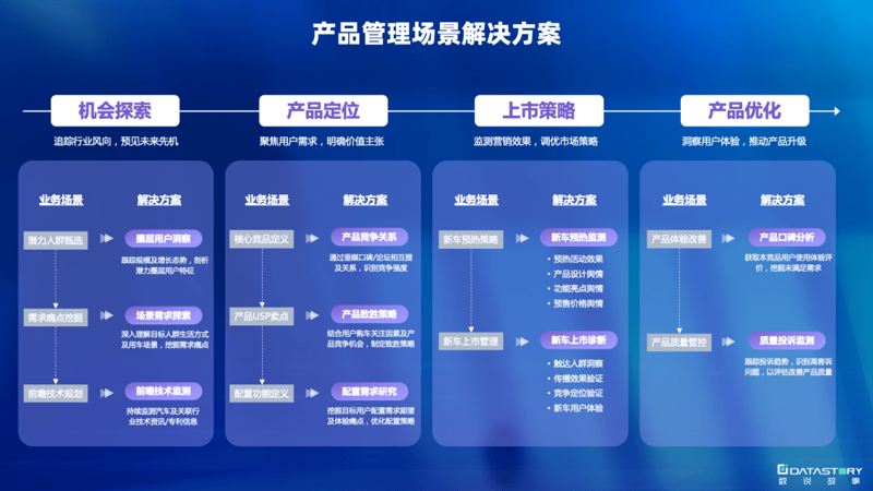 彩印行业的最新动态